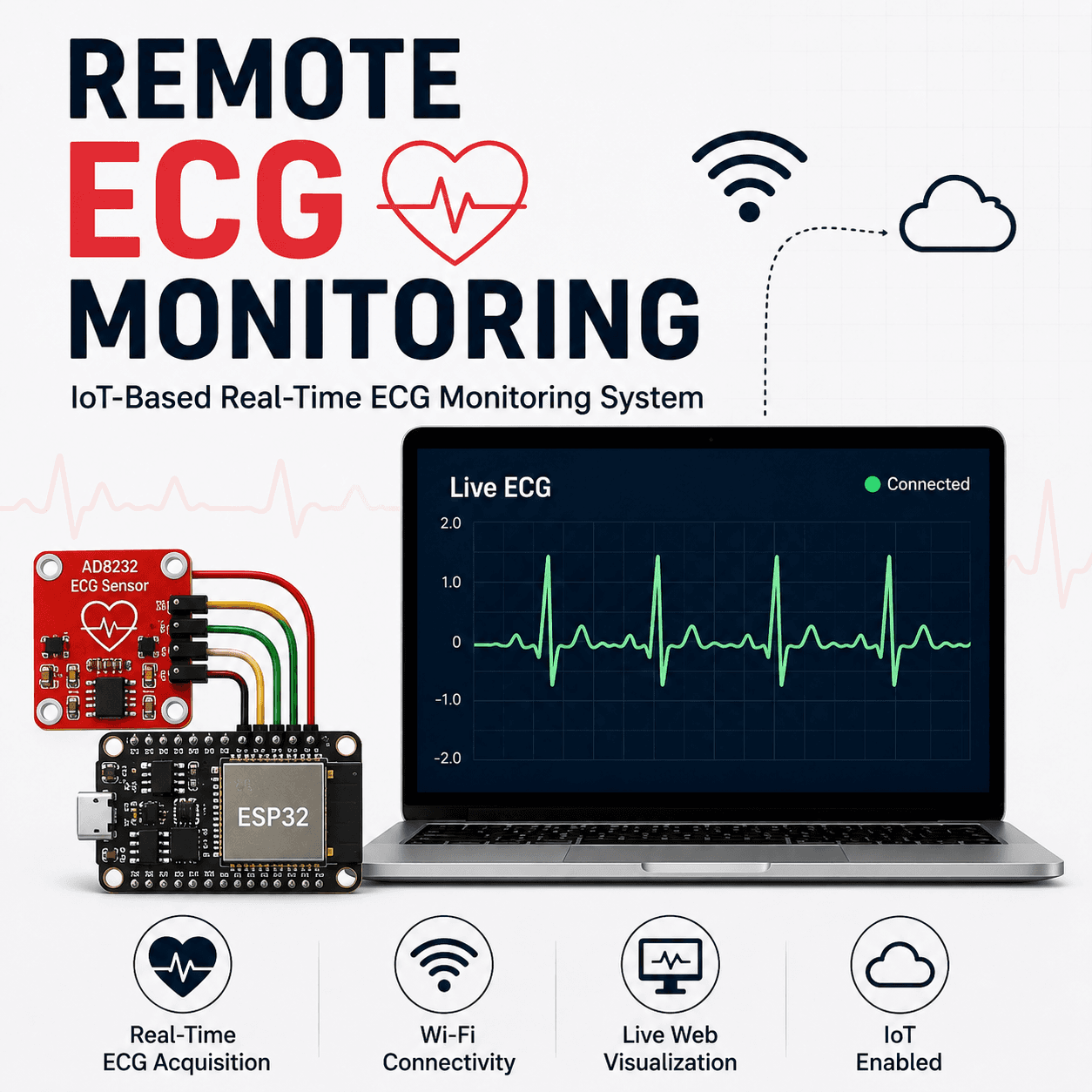 Remote ECG Monitoring